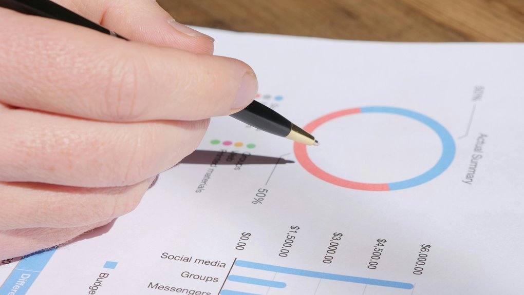 operational metrics performance analysis